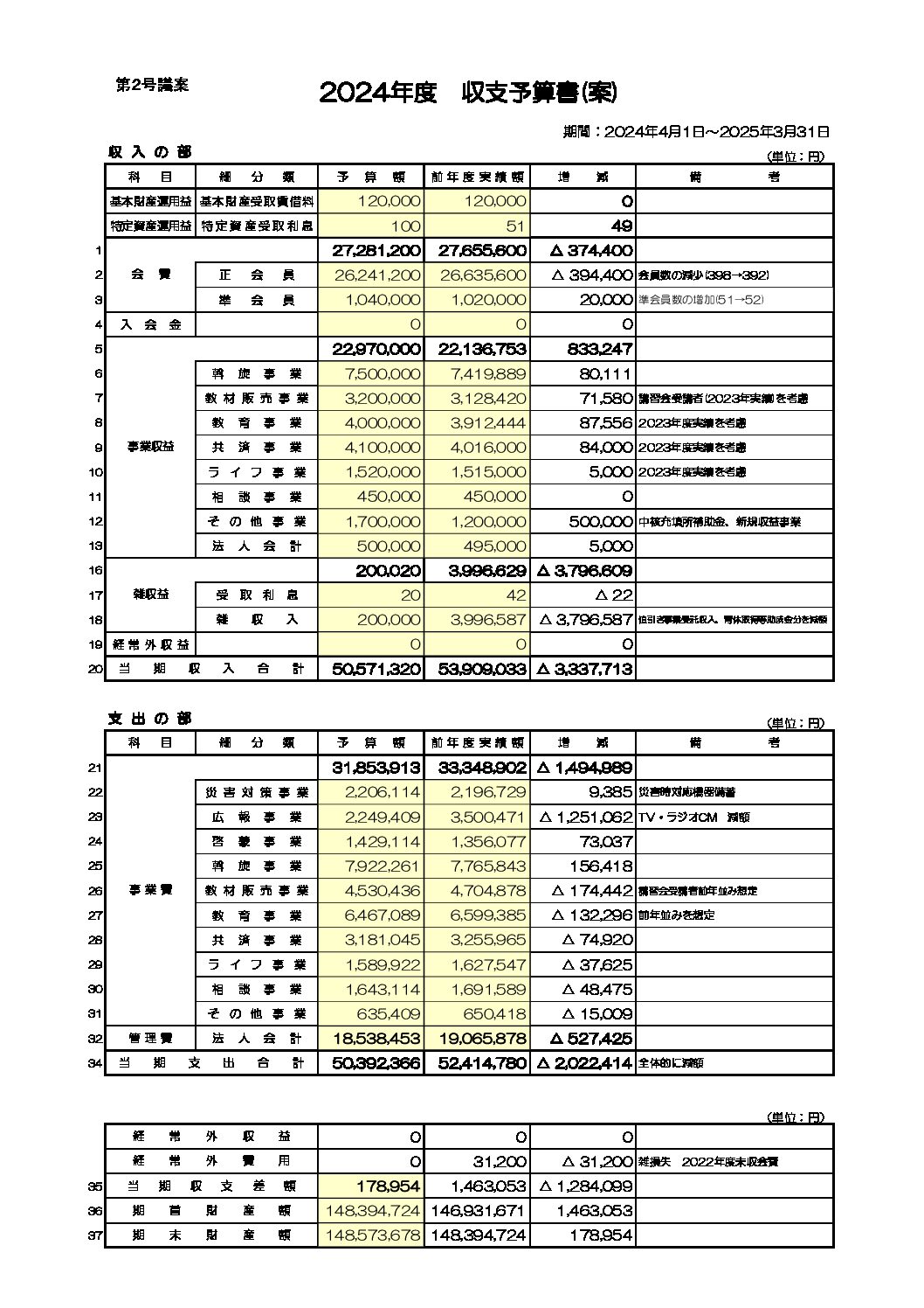 三重県ＬＰガス協会